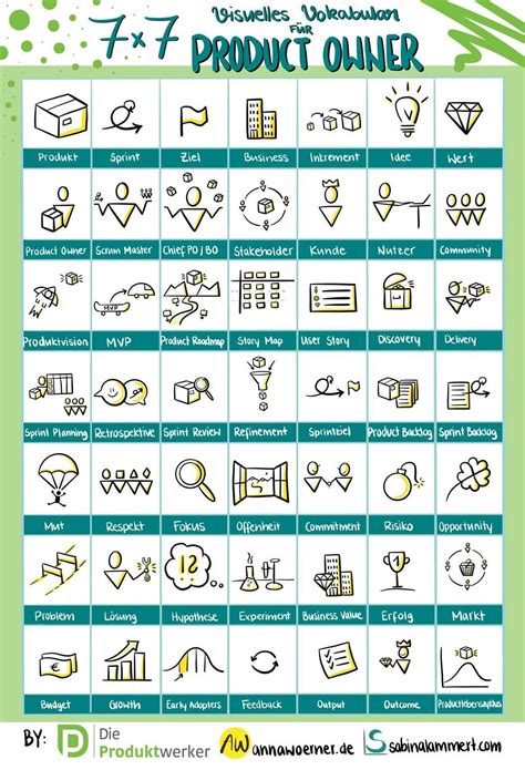 Standard flowchart symbols and their usage basic flowchart symbols and ...