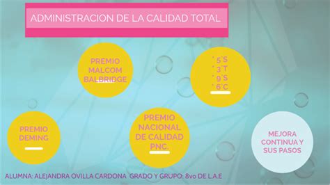 AdministraciÓn De Calidad Total By Alovi Blaanza On Prezi