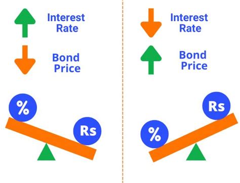 Explained Interest Rate Risks Civilsdaily