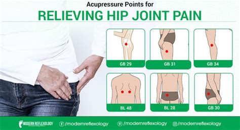 Best Acupressure Points To Relieve Hip Joint Pain Modern Reflexology