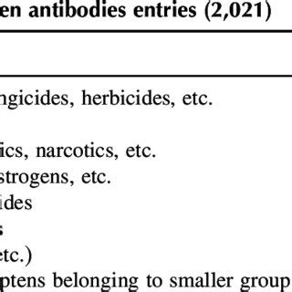 Browsing of hapten molecules, an example output. | Download Scientific Diagram