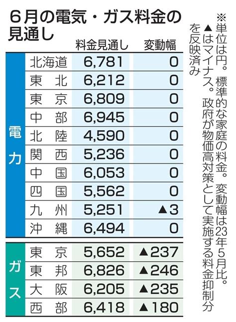 電力大手7社から家庭向け電気料金値上げ認可！値上げ幅はどこまで縮められるかが注目 じじネタ Show Time