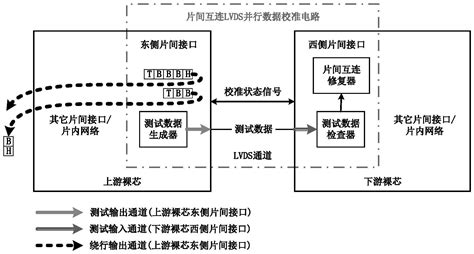 一种面向跨芯片互连的并行数据在线校准系统及校准方法