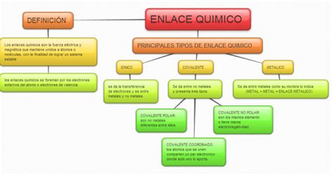 Mapa Conceptual De Enlaces Qu Micos Gu A Paso A Paso