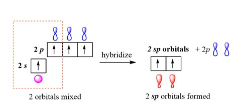 sp3, sp2, and sp Hybridization in Organic Chemistry with Practice ...