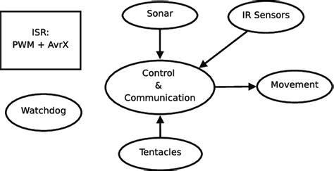 hexor task model  complete hexor system architecture  presented