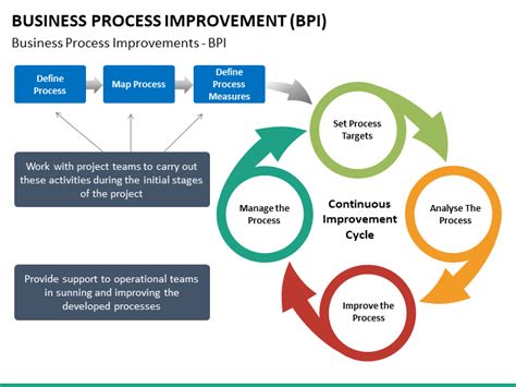 Business Process Improvement Plan Template – Launcheffecthouston