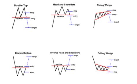 What Are Reversal Patterns & How To Trade With Them - The Forex Geek