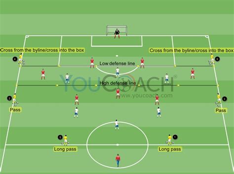 Collective Defensive Tactics Goal Defense Youcoach