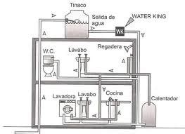 Diagrama Plomeria De Un BaÃƒÂo Medidas