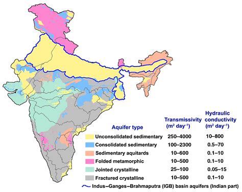 HESS Long Term Groundwater Recharge Rates Across India By In Situ