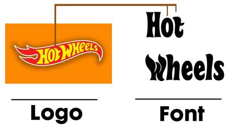 Hot Wheels Font Fonts Max