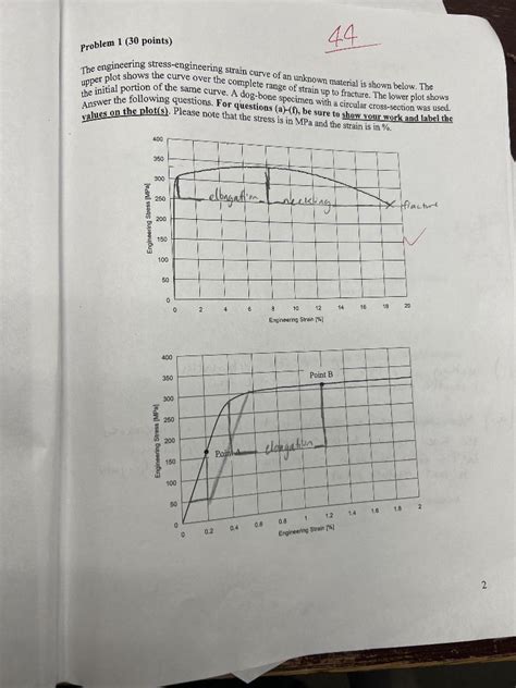 The engineering stress-engineering strain curve of an | Chegg.com