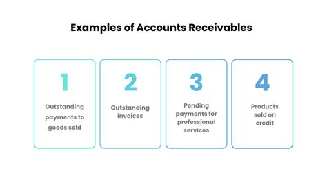 Accounts Receivables Definition Types Process And Examples