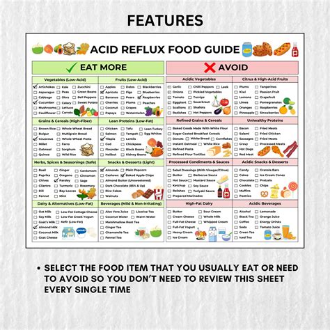 GERD Food Guide | Acid Reflux Diet Chart (printable Instant Download