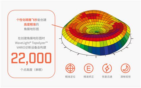 个性化精雕飞秒屈光半飞修正近视手术fs Lasik手术介绍 合肥沃瑞眼科医院官网