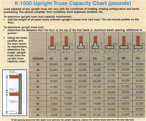 Teardrop Pallet Racking | Ampro Inc.