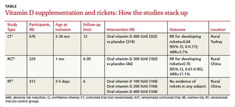 Vitamin Deficiency And School Age Children | www.informationsecuritysummit.org