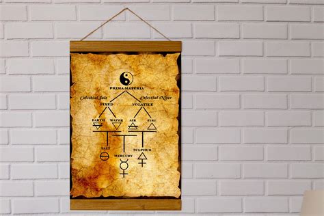 The Four Elements of Alchemy Concept Wood Framed Canvas Print - Etsy