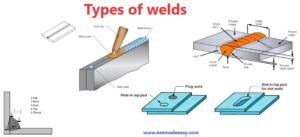 Types Of Welds Weld Types EEE Made Easy