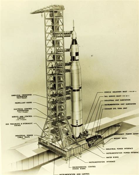 Klaus Kohlrusch Adl Kullan C N N Space Technic Panosundaki Pin Uzay