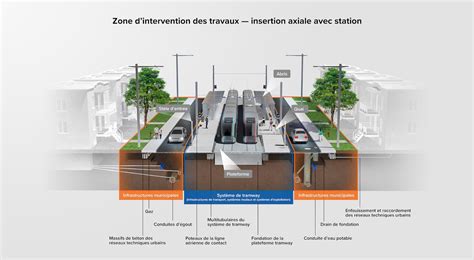 D Couvrez Le Futur Tramway De La Ville De Qu Bec Vid O Mobiwisy