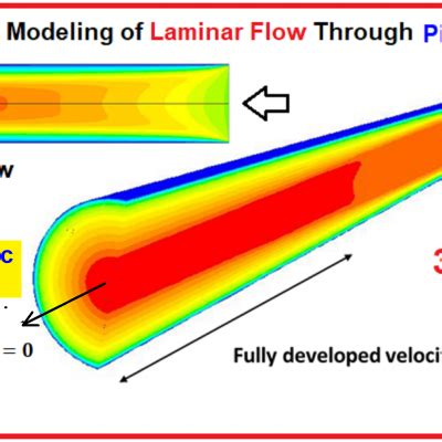 CFD Modeling Of Turbulent Combustion CFD Flow Engineering