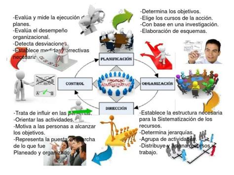 Mapa Mental Del Proceso Administrativo Udocz Porn Sex Picture