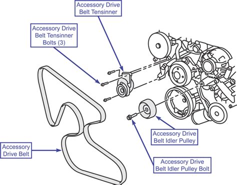 Ford Edge Serpentine Belt Diagram