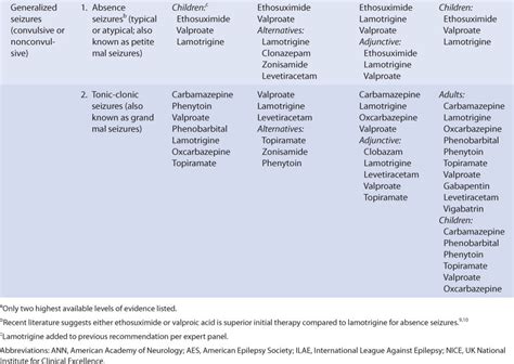 Mechanism Of Valproic Acid