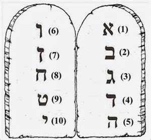 BHC Bible Studies: Four Versions of the Ten Commandments: The Tenth Commandment