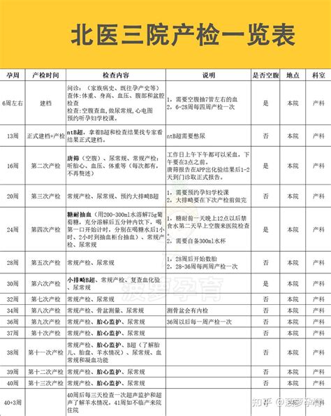 2022北京建档：北医三院建档流程攻略、产检时间表及医院服务环境 知乎