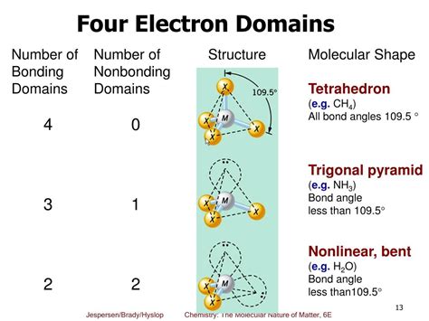 Ppt Chapter 10 Theories Of Bonding And Structure Powerpoint Presentation Id 3814293