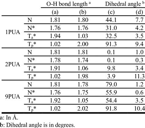 Optimized Geometrical Parameters In Each State Download Scientific