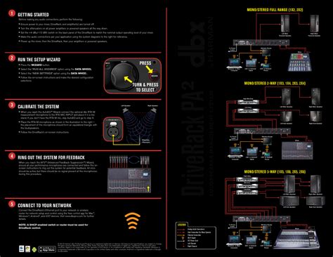 Dbx Driverack Pa2 Manual