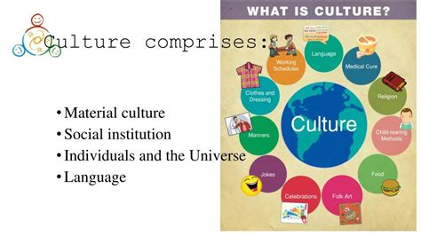 Ppt The Culture Concept Powerpoint Presentation Id7385646