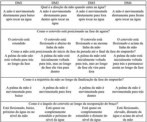 SciELO Brasil EFEITO DA PADRONIZAÇÃO DOS CRITÉRIOS DE OBSERVAÇÃO E