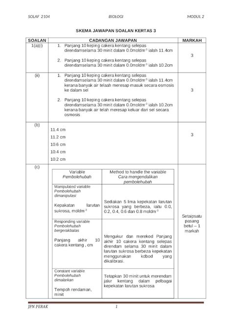 Docx Skema Jawapan Soalan Kertas Dokumen Tips