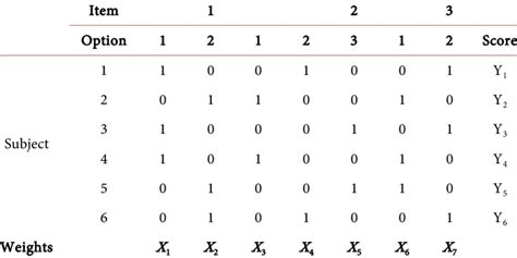 Multiple-choice data (categorical data). | Download Scientific Diagram