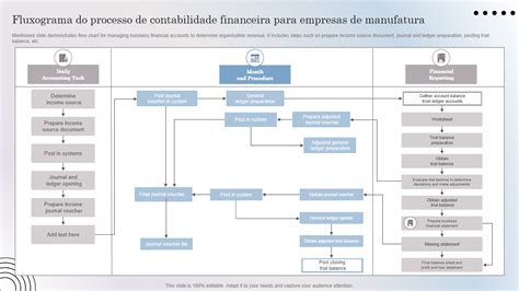 Os Principais Modelos De Fluxograma De Processo Cont Bil