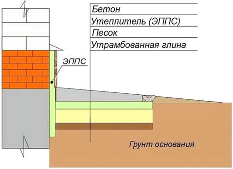 Плитка для отмостки: технология укладки, цена