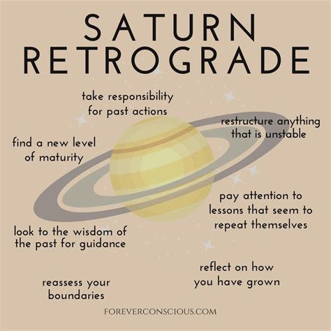 The Saturn Retrographe Poster Is Shown With An Image Of Saturn And Its