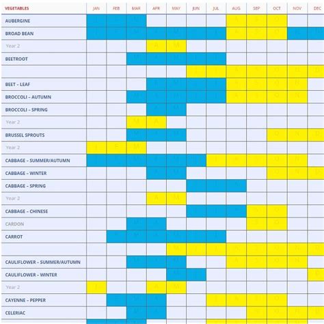 Flowers Fruit And Vegetable Sowing Harvesting Flowering Chart