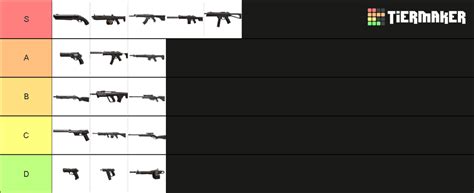 Valorant Run and Gun Weapons Tier List (Community Rankings) - TierMaker