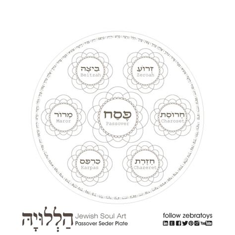 Printable Seder Plate Coloring Page Sarayadarica