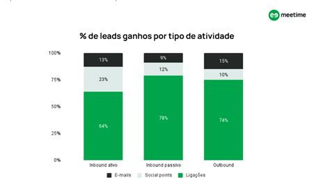 Como A Rotina De Um Sdr Top Performer