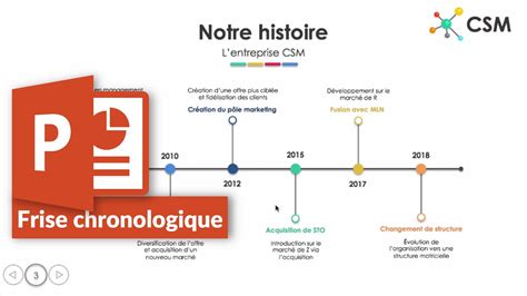 Working Frise Chronologique Cp Ce Ce Frise Chronologique Cp