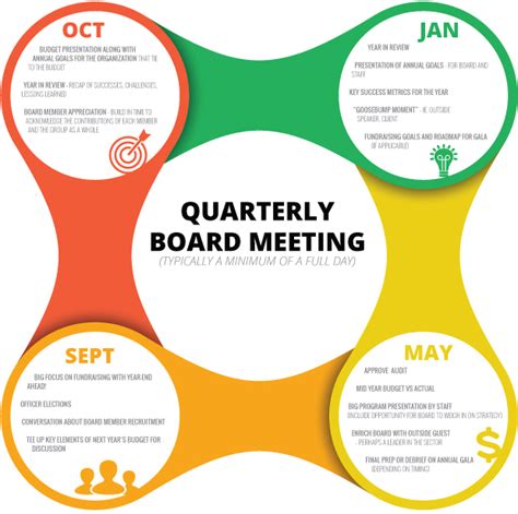 Ctc Meeting Schedule 2024 Ola Papagena