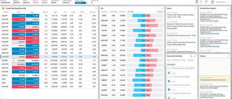 FXCM South Africa Review Features Fees Pros And Cons Revealed