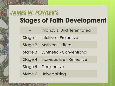 PPT - Stages of Faith Development PowerPoint Presentation - ID:1616818